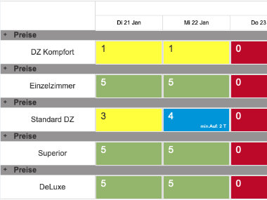 Interne Verwaltung Der Zimmer